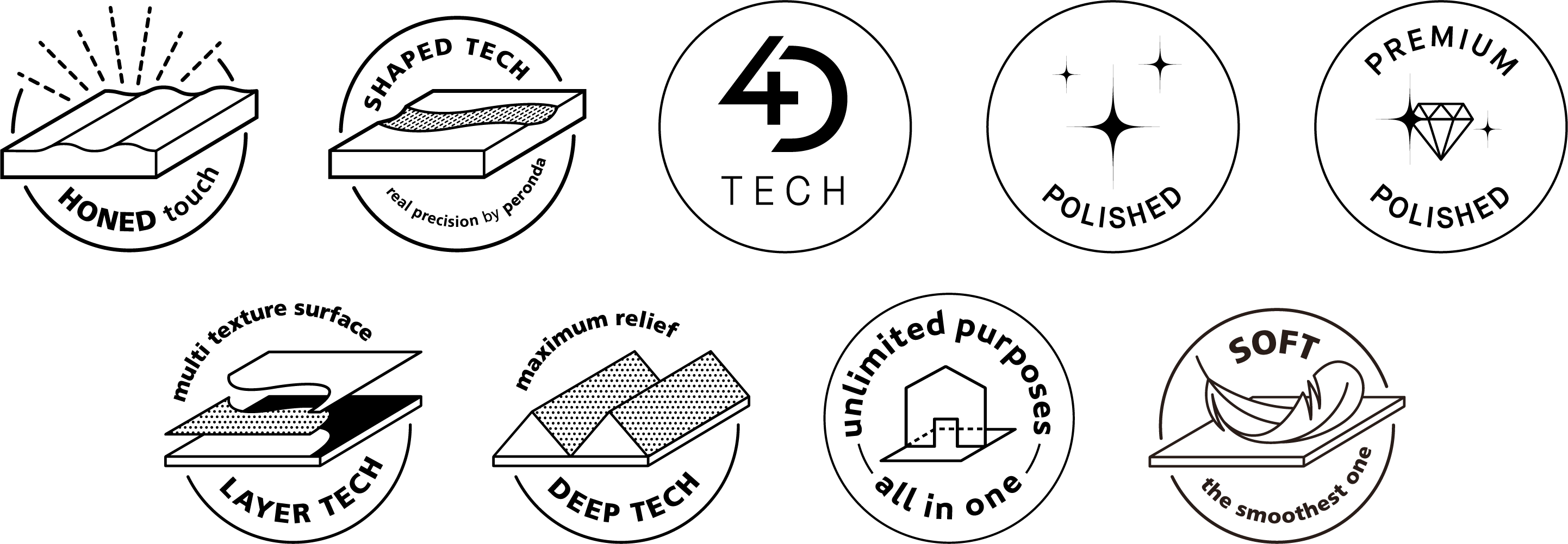 peronda-group-technologies